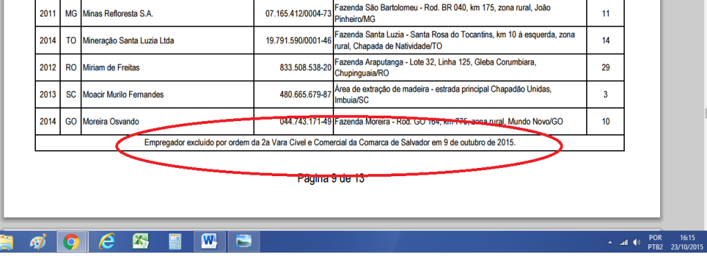 A lista do Ministério do Trabalho sem o nome da empresa - reprodução