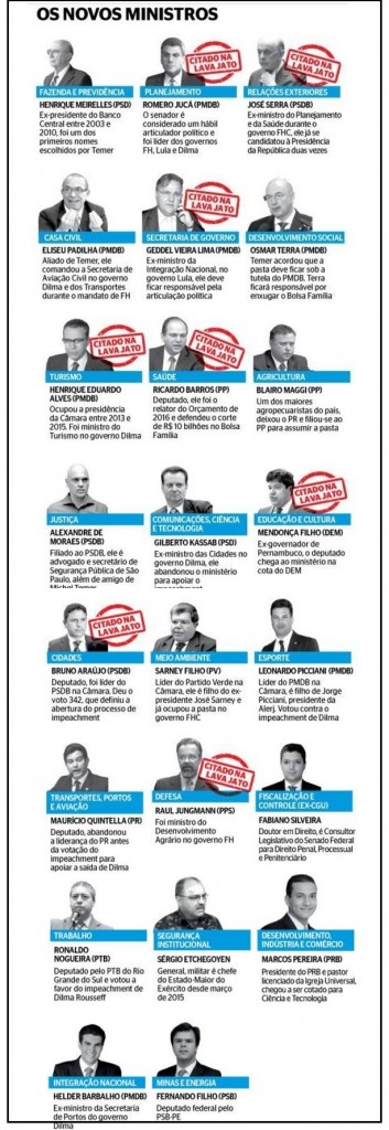 No ministério do presidente interino Michel Temer, oito nomes aparecem envolvido na Lava Jato  Ilustração reproduzida do Jornal Extra