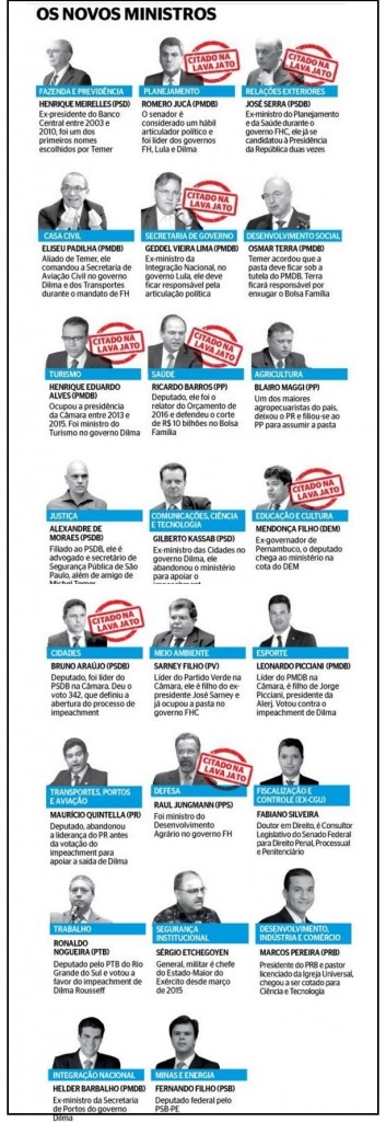 No ministério do presidente interino Michel Temer, oito nomes aparecem envolvido na Lava Jato  Ilustração reproduzida do Jornal Extra